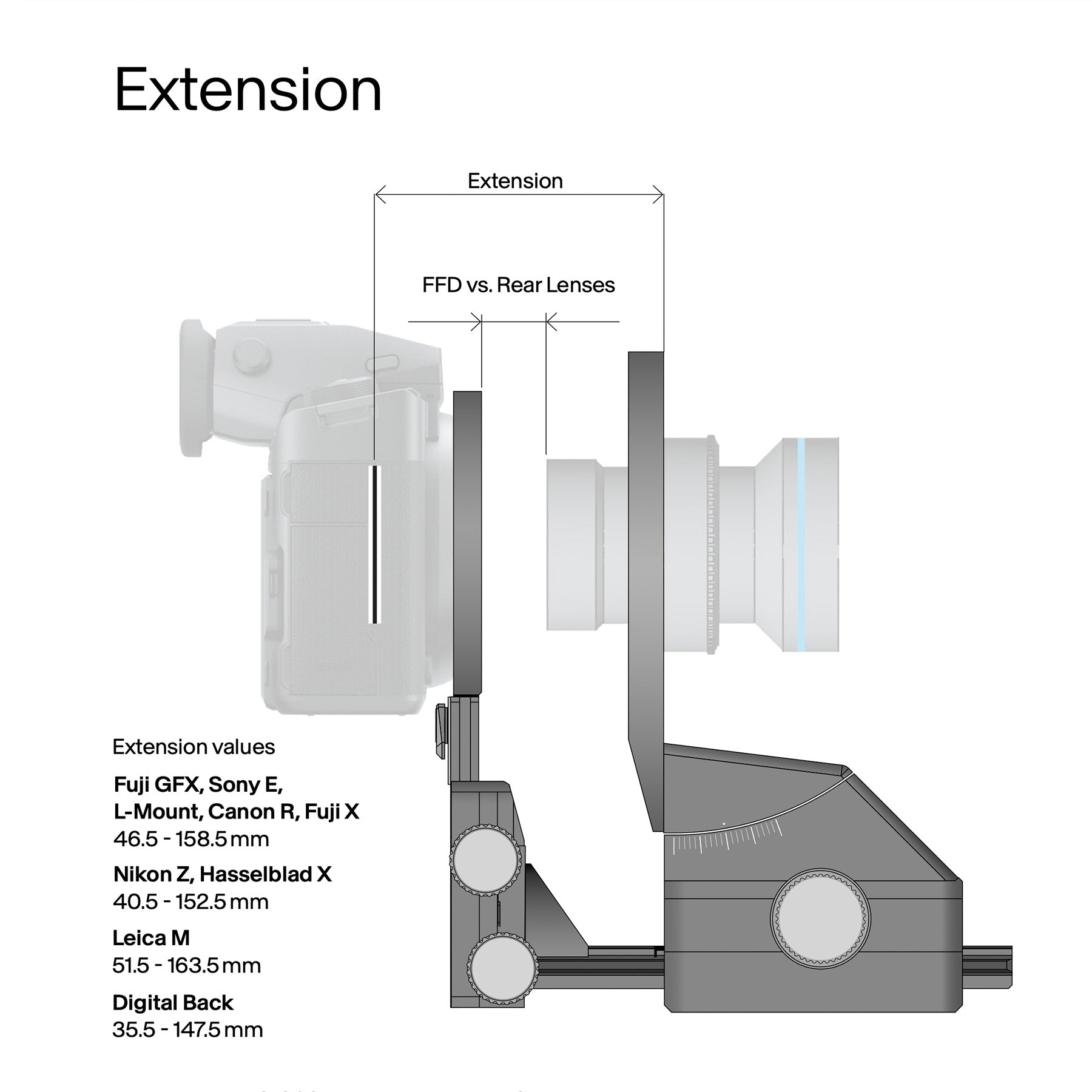 Illustration of ARCA-SWISS Pico View Camera for mirrorless digital cameras with specifications showing minimum and maximum extension data. From ARCA-Swiss USA.