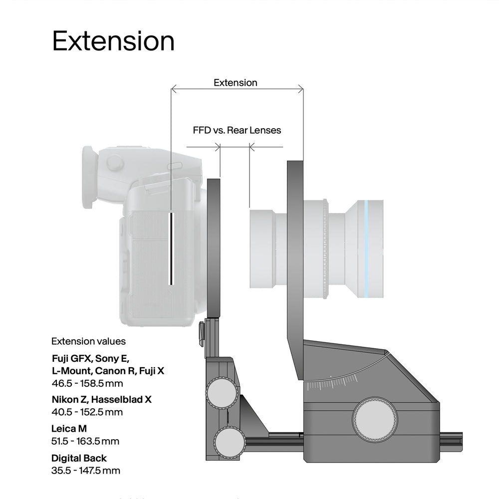 Pico Views Pico View Camera System – ARCA-SWISS USA