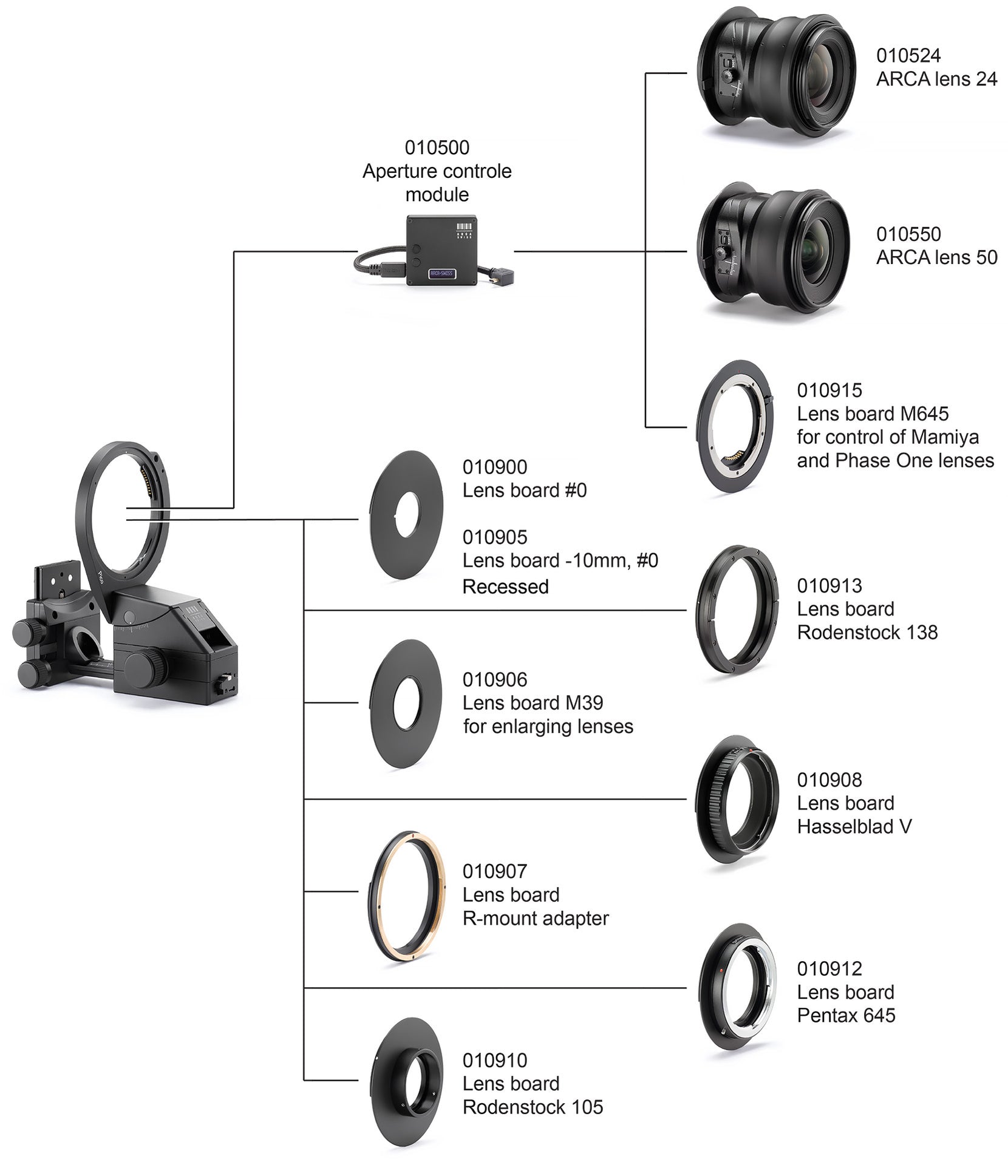 Pico Views Pico View Camera System – ARCA-SWISS USA